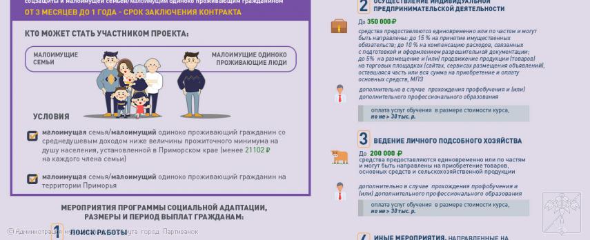 Направления социального контракта