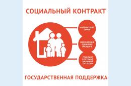 10.03.2025 Социальная поддержка на развитие бизнеса | Администрация муниципального округа город Партизанск Приморского края Официальный сайт