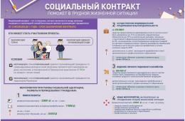 26.02.2025 Социальный контракт 2025 | Администрация муниципального округа город Партизанск Приморского края Официальный сайт